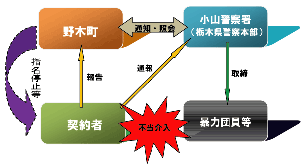 措置概要図