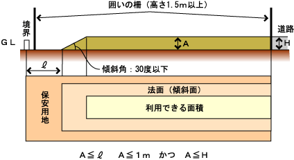 配水施設説明図の画像