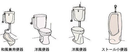 水洗便器のいろいろ 説明図の画像