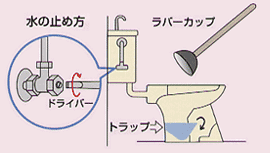 故障のときはイメージ図1の画像