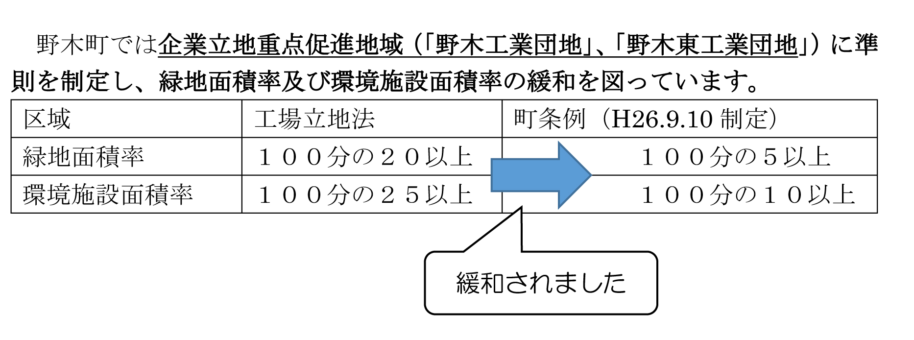 工場立地に関する届出の画像