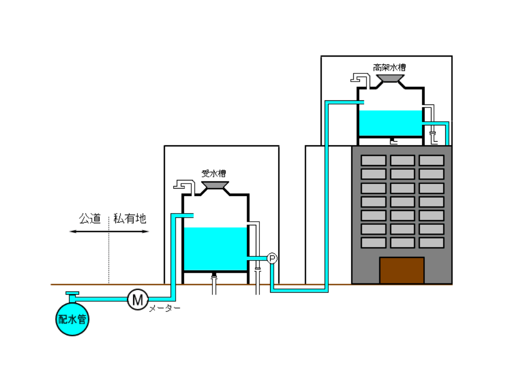 貯水槽水道の概要図の画像