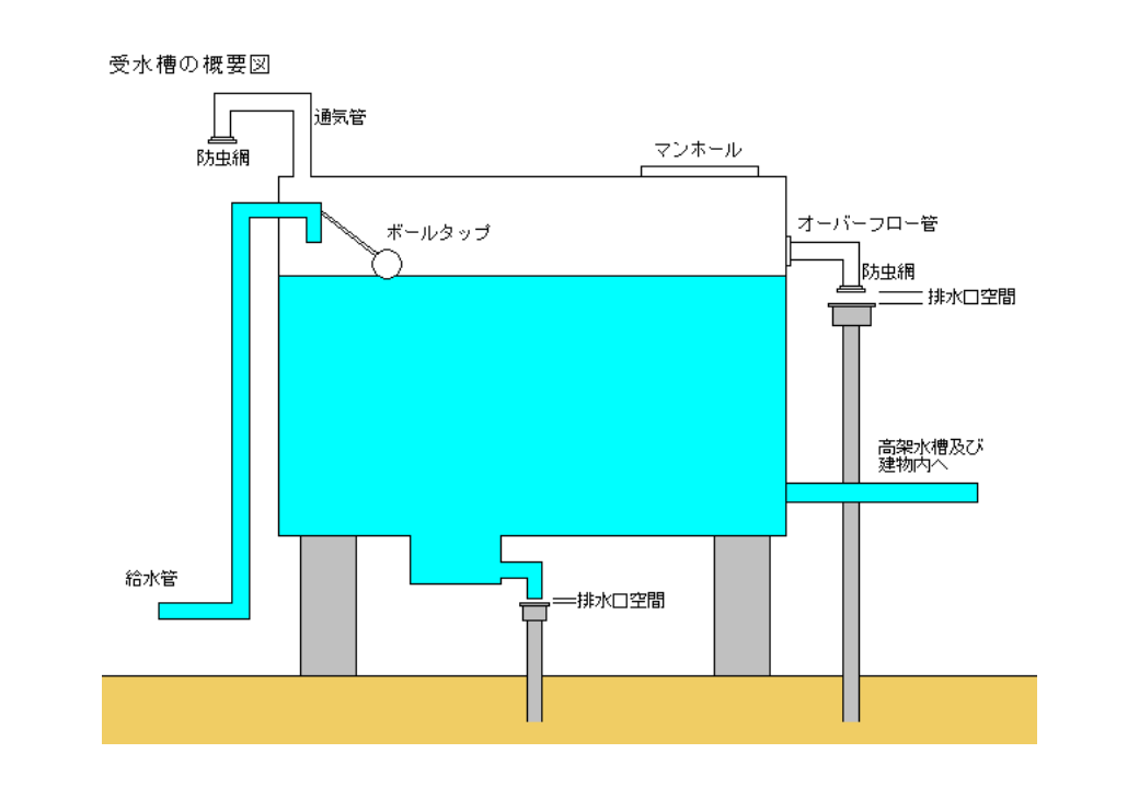 受水槽の構造図の画像