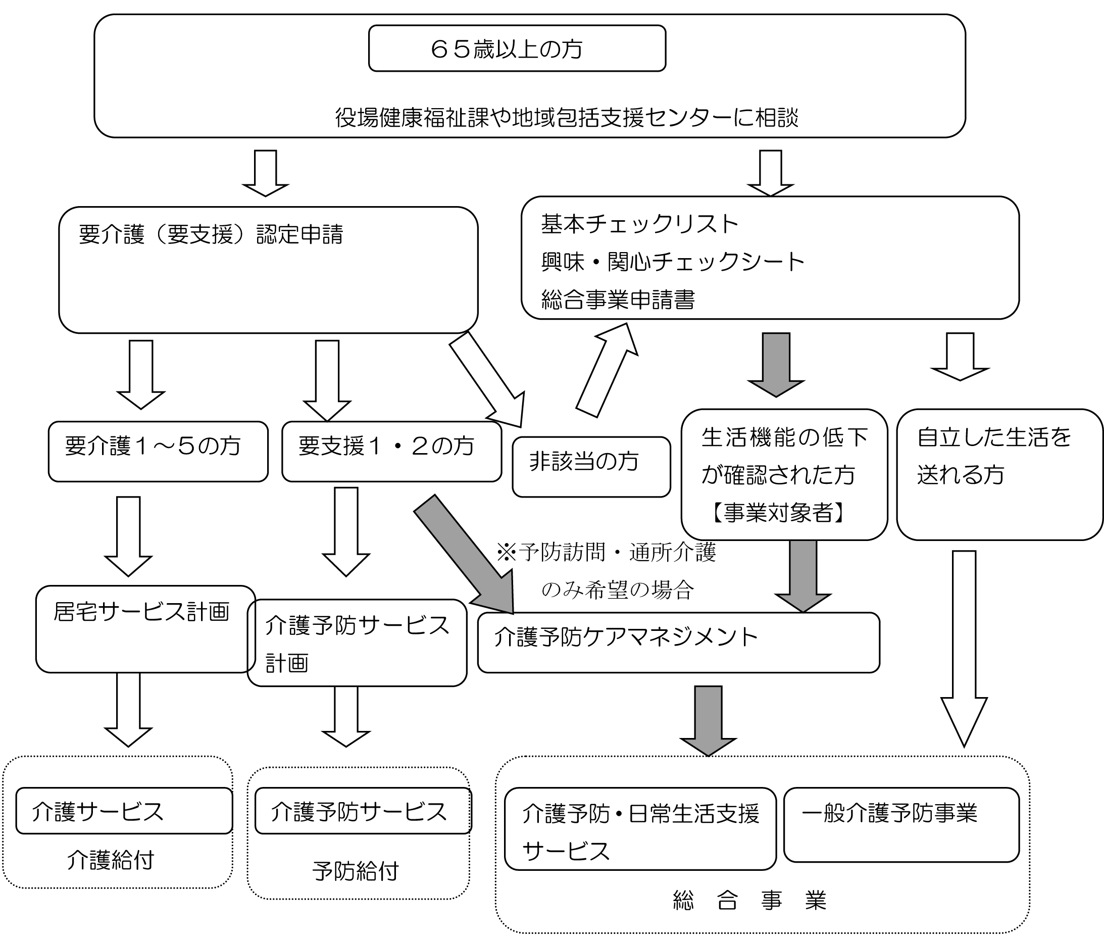 利用手順