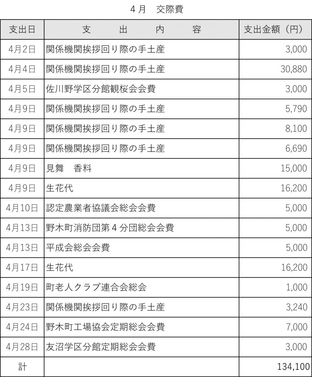 交際費４月分