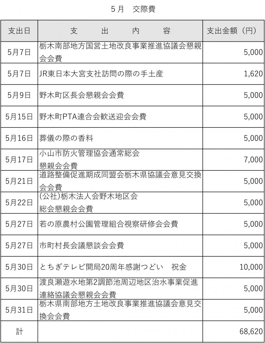 交際費５月分