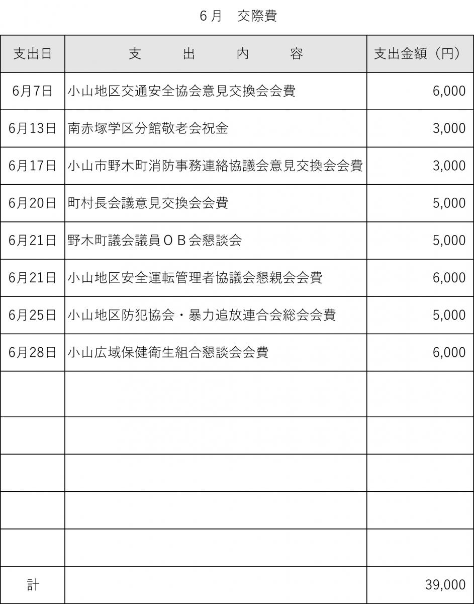 町長交際費R1.6