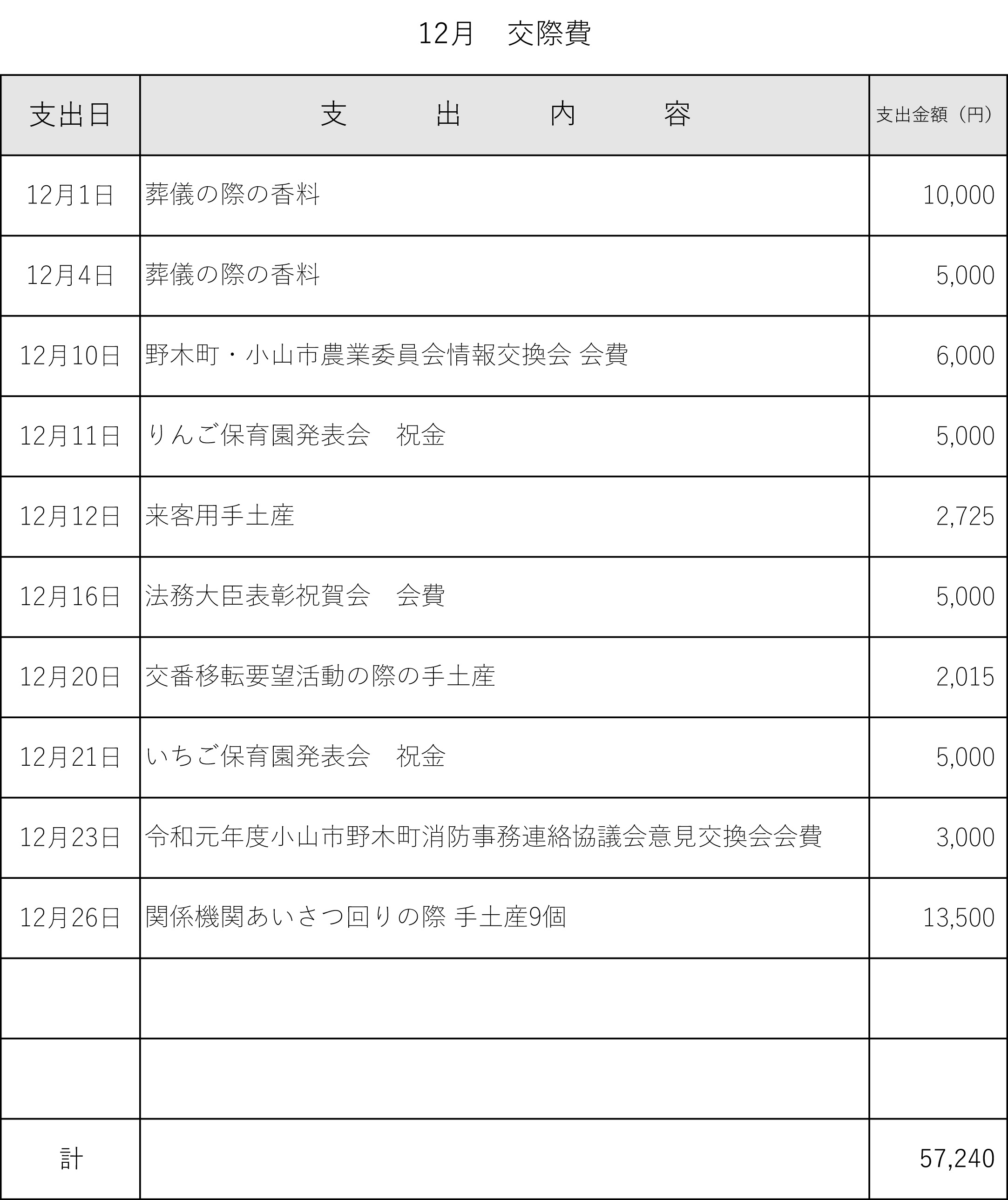 交際費12月