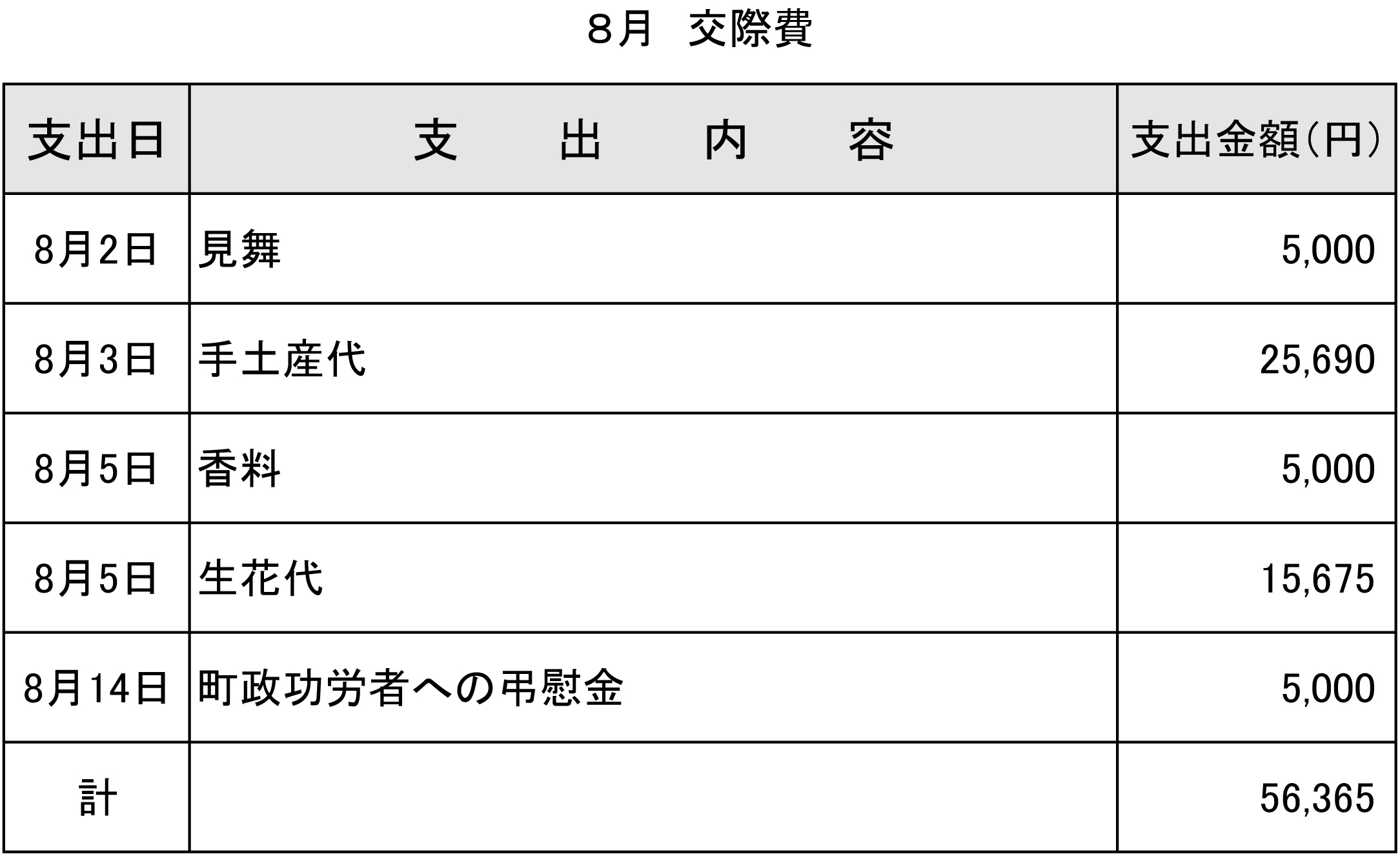 交際費R2.8