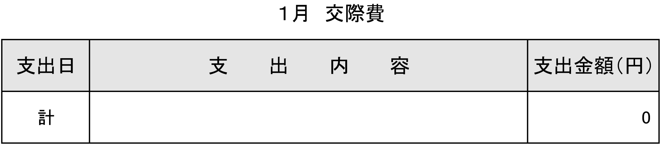 R3.1交際費