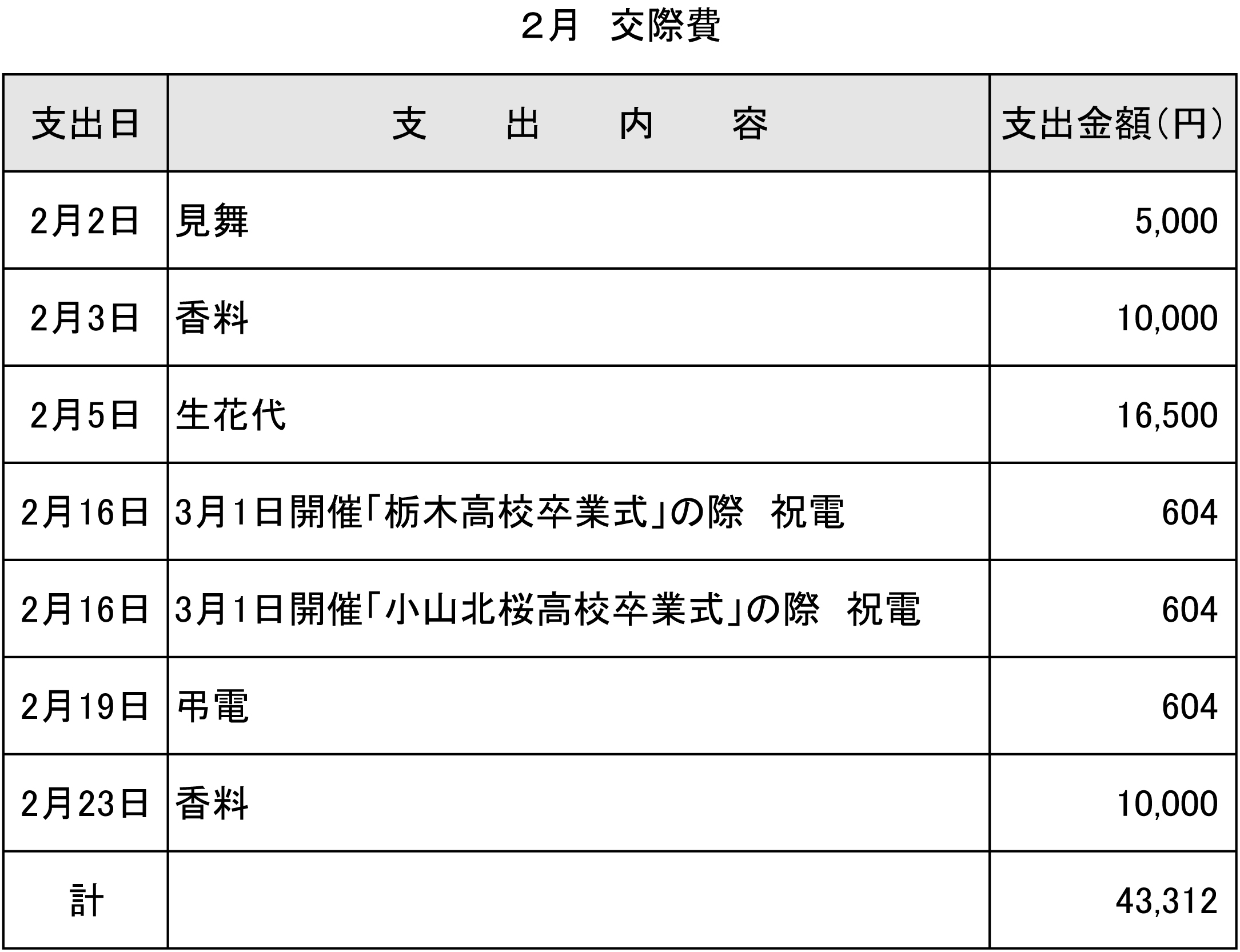 「町長交際費 令和3年2月」の画像