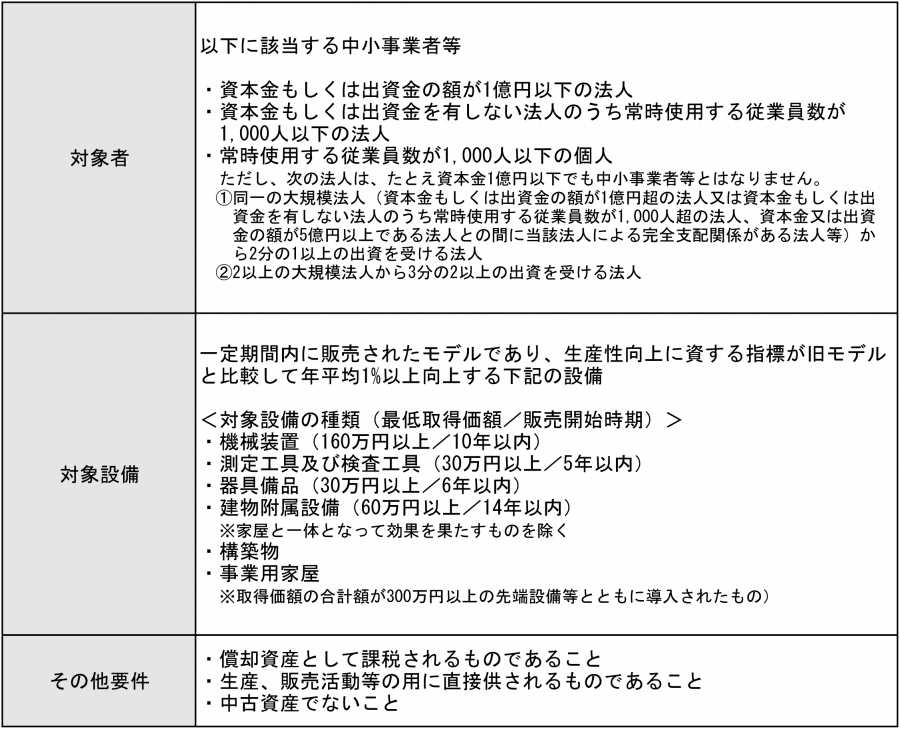 図表D（中小企業等経営強化法）