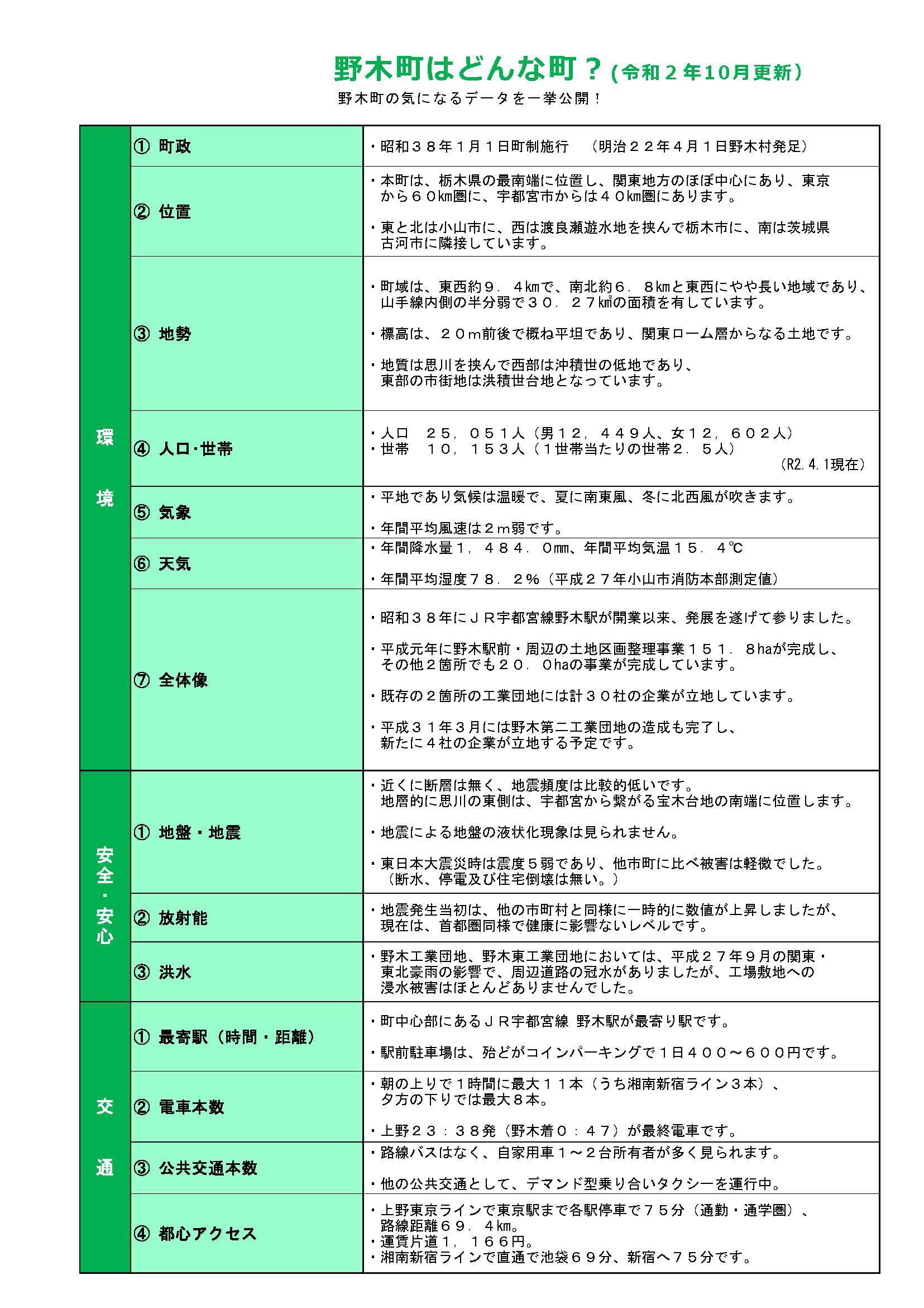 （R3.10差替）野木町はどんな町？１