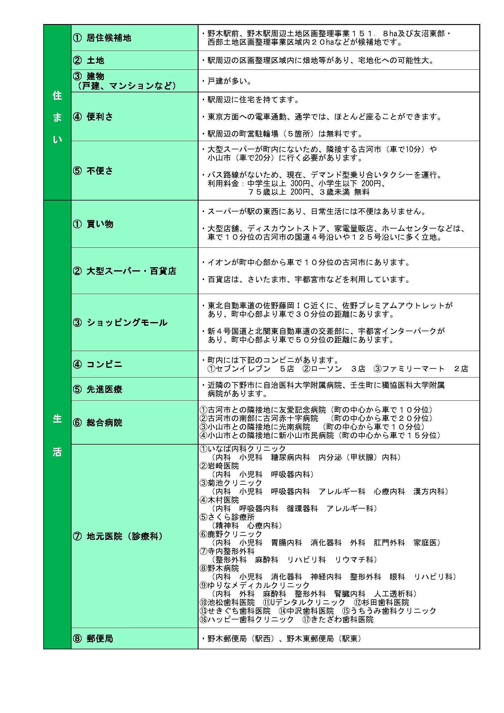 （R3.10差替）野木町はどんな町？２