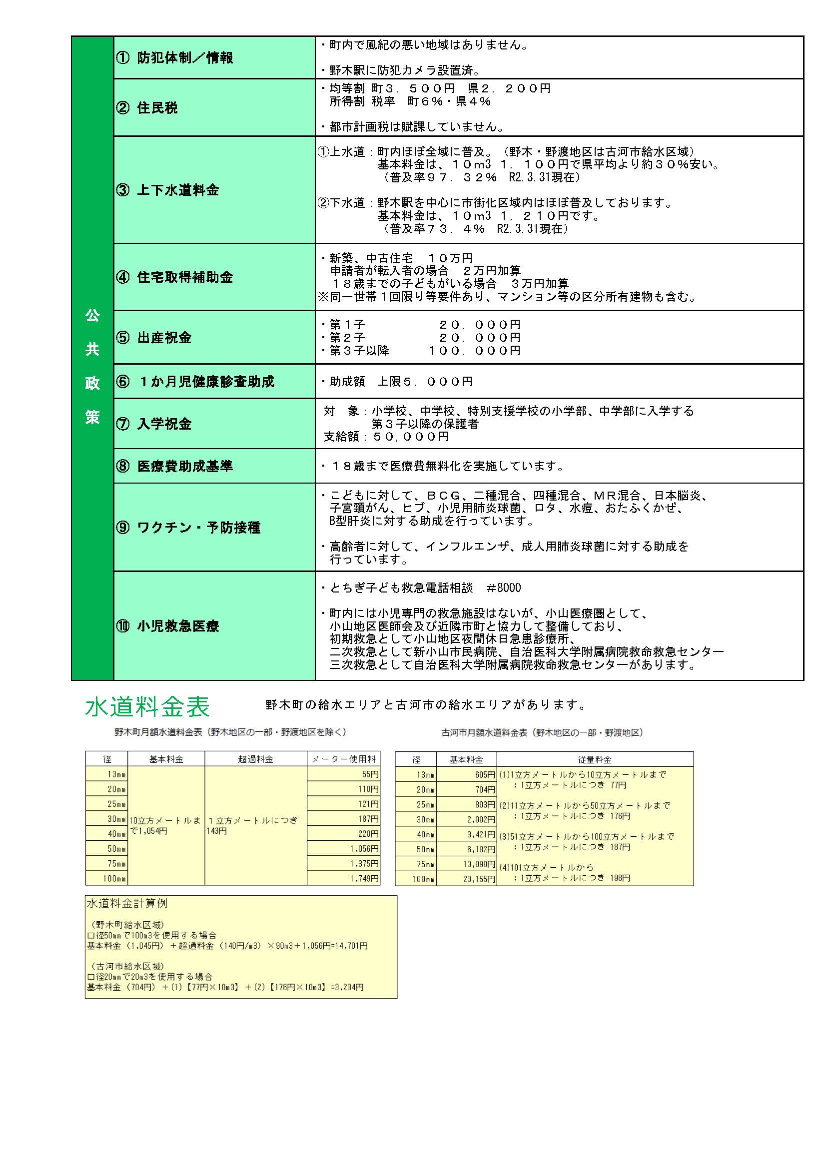 （R3.10差替）野木町はどんな町？３