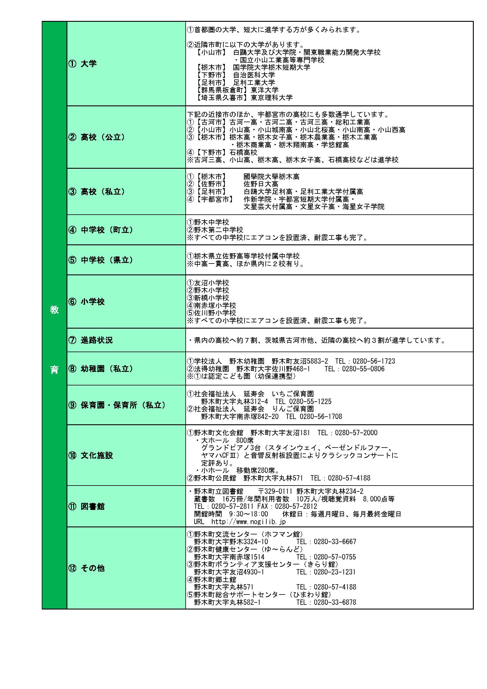 （R3.10差替）野木町はどんな町？４