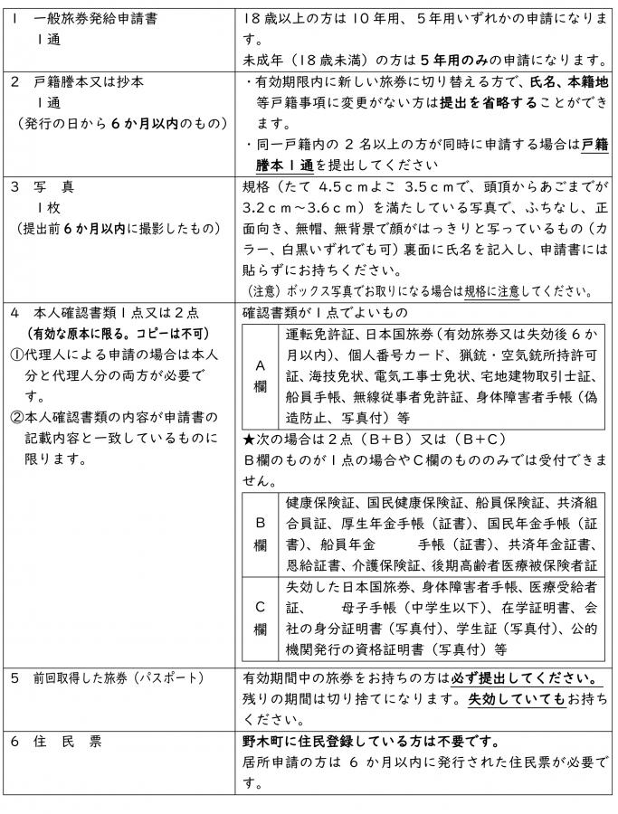 旅券(パスポート)の申請のご案内
