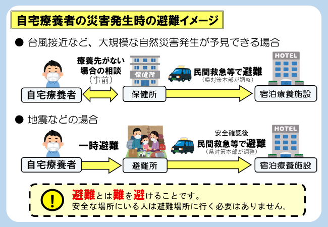 自宅療養者の方の災害時の避難について