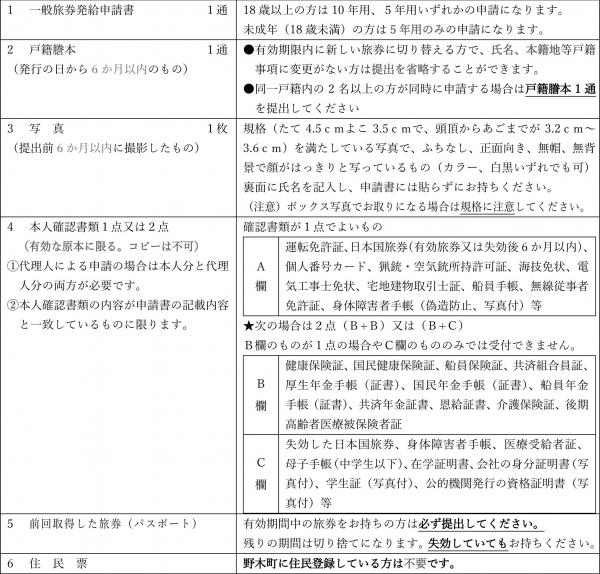 申請に必要な書類