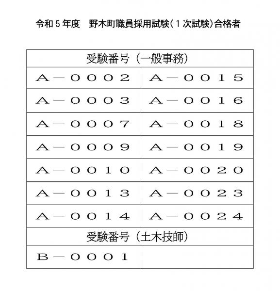 採用試験一次合格発表