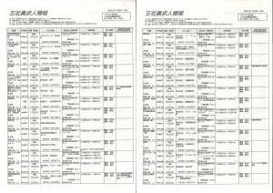 ハローワークおやま 正社員求人情報1208