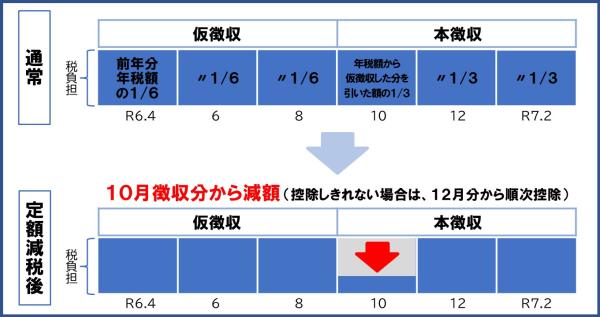年金ーR5特徴