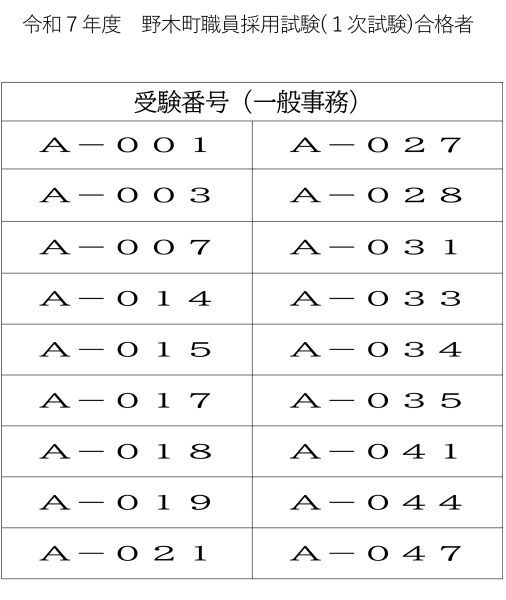 R7年度職員採用試験一次試験合格発表